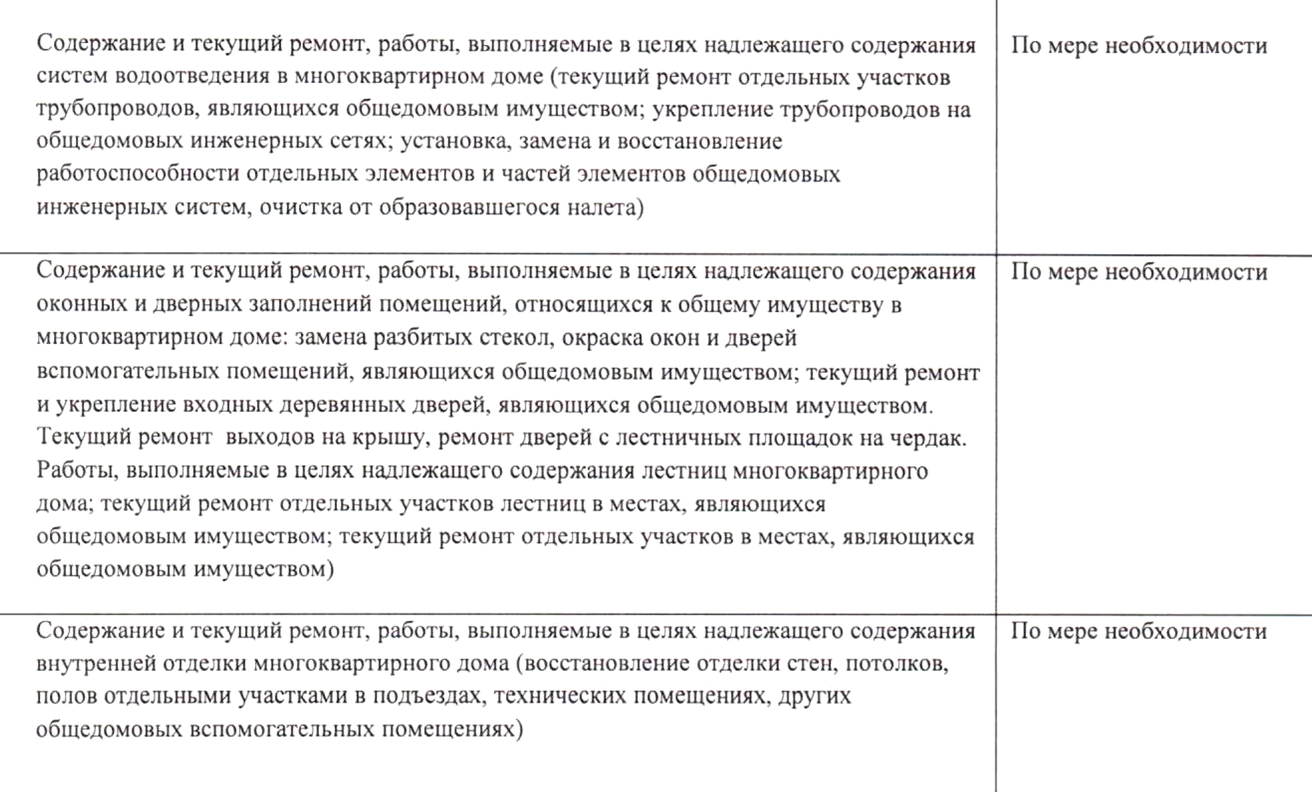 В типовом договоре с управляющей компанией прописано, что она устраняет все неполадки в подъезде по мере необходимости. Источник: uksvoi71.ru