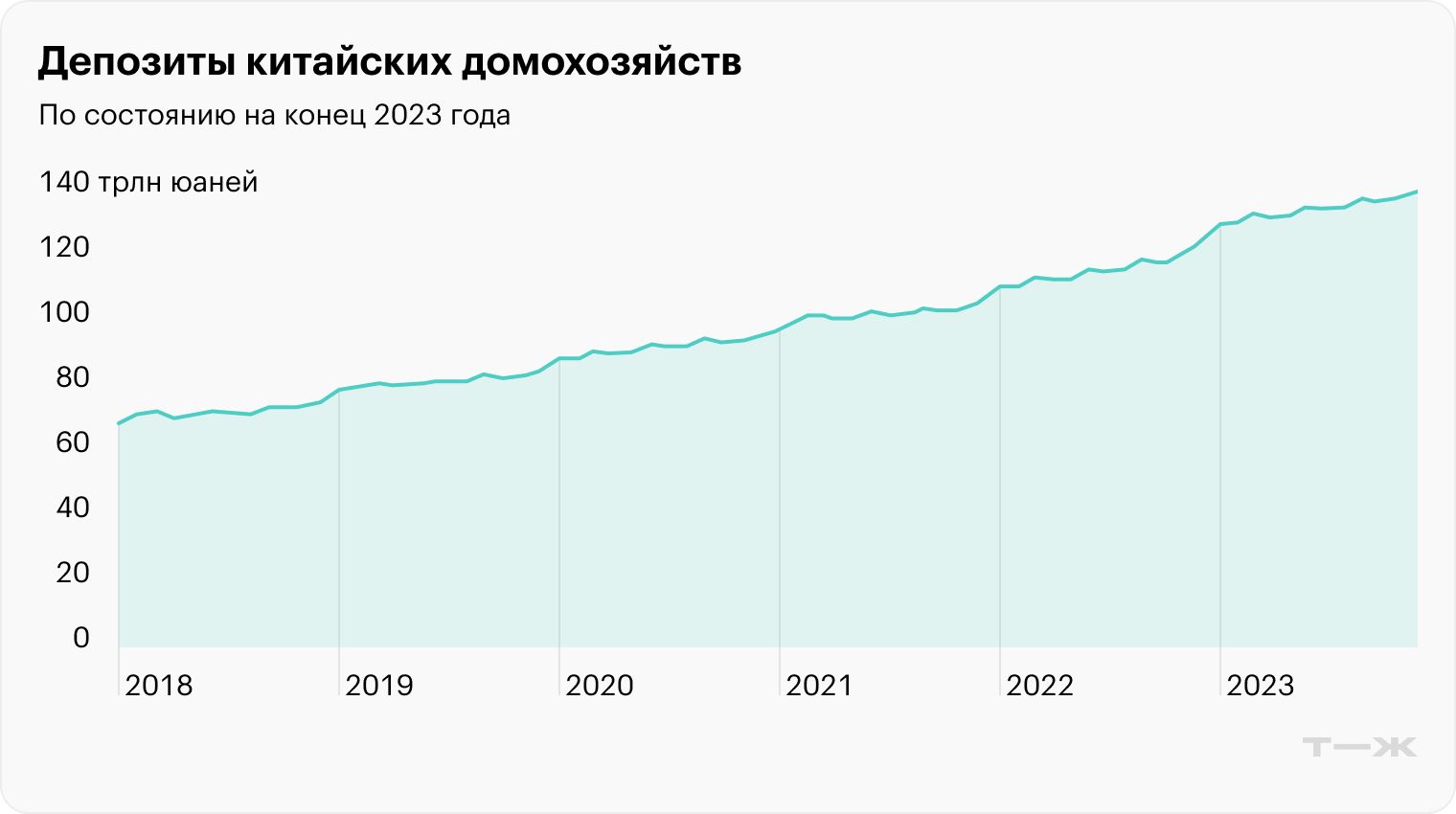 Источник: Wall Street Journal