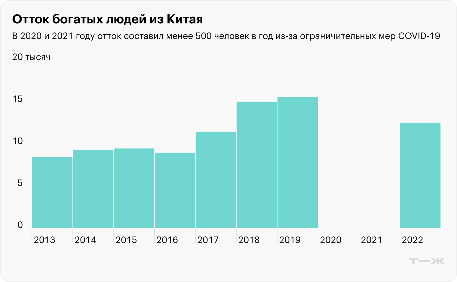 Источник: Bloomberg