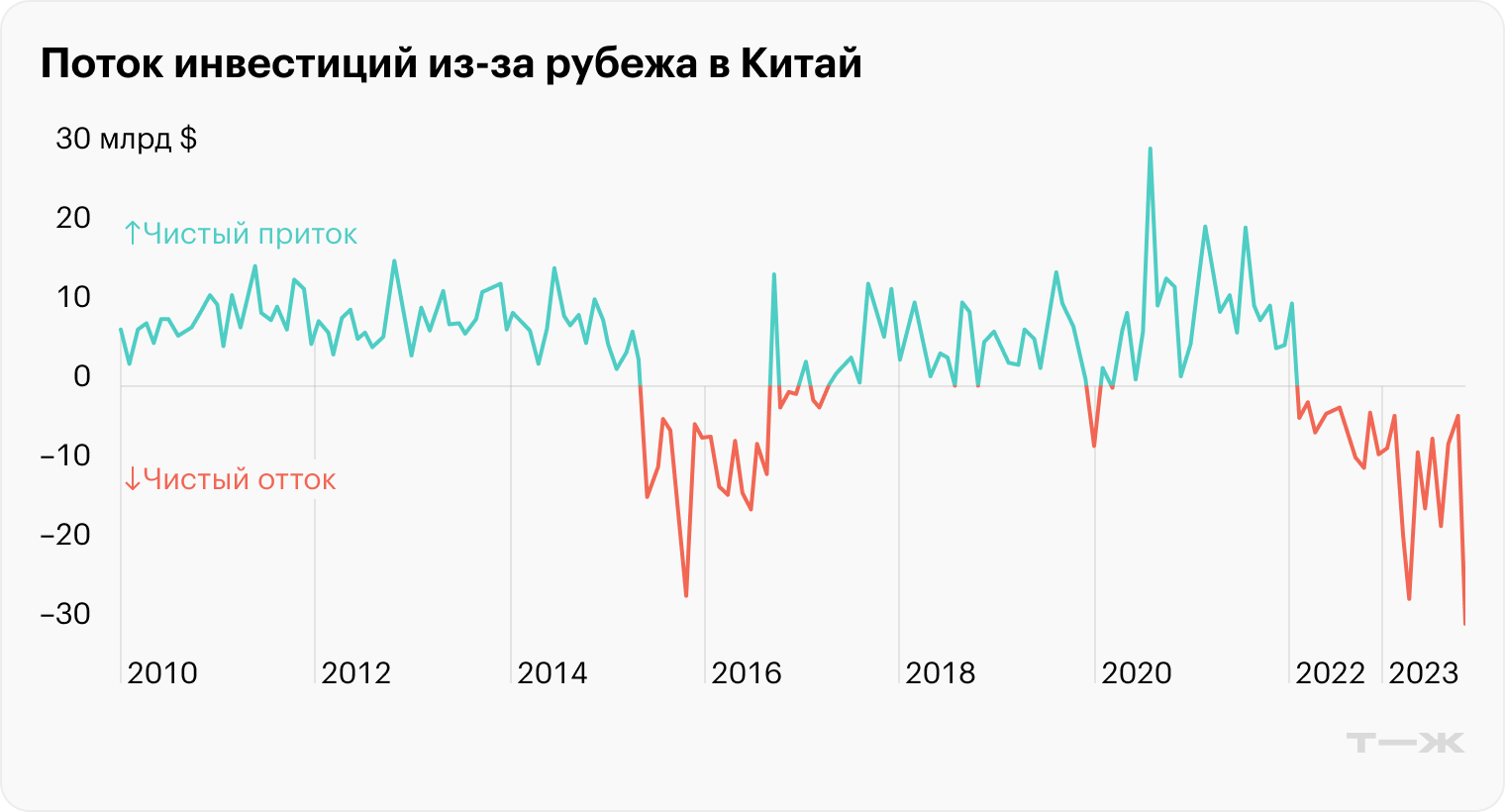 Источник: Bloomberg