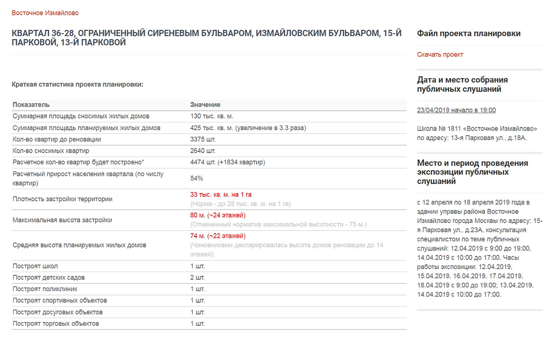 А это паспорт реновации: планируется снести 130 000 м² жилья и построить в 3,3 раза больше. Источник: stroi.mos.ru