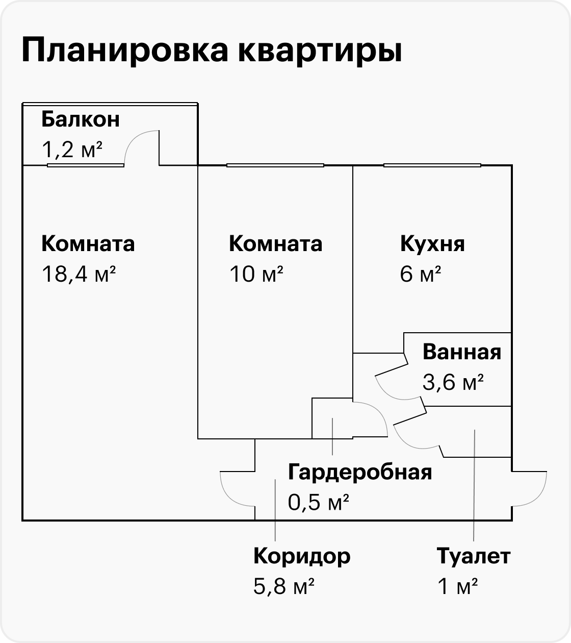 Мы решили не заниматься перепланировкой, потому что не хотелось возиться с согласованиями. Сами мы жить в этой квартире не собирались, да и в целом текущая планировка была неплохой: отдельные входы в комнаты, раздельный санузел, большой коридор