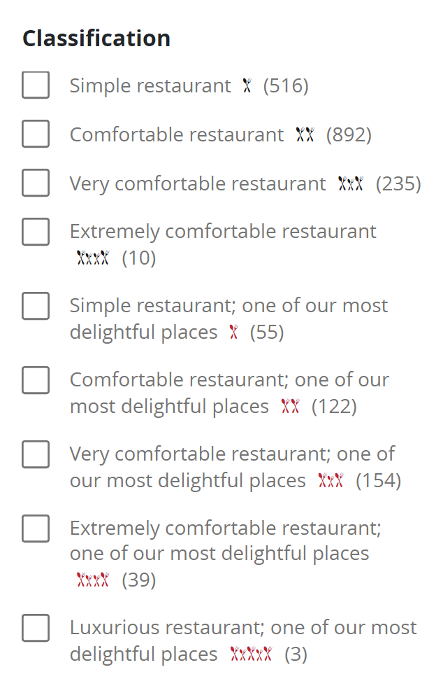 Так выглядит классификация ресторанов по степени комфорта