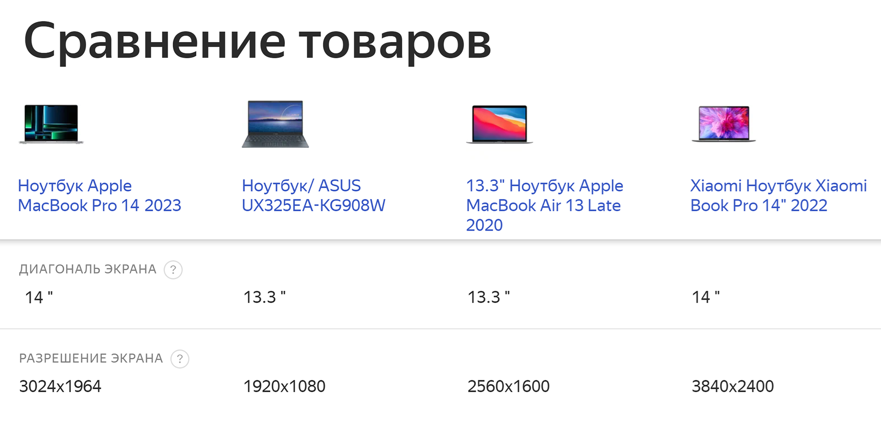 Сравнение ноутбуков Apple с моделями на Windows. У Macbook Pro 14 и Air 13 плотность пикселей схожая — 227 и 257 ppi. А у моделей на Windows разнобой — от 165 ppi до 323 ppi. Источник: market.yandex.ru