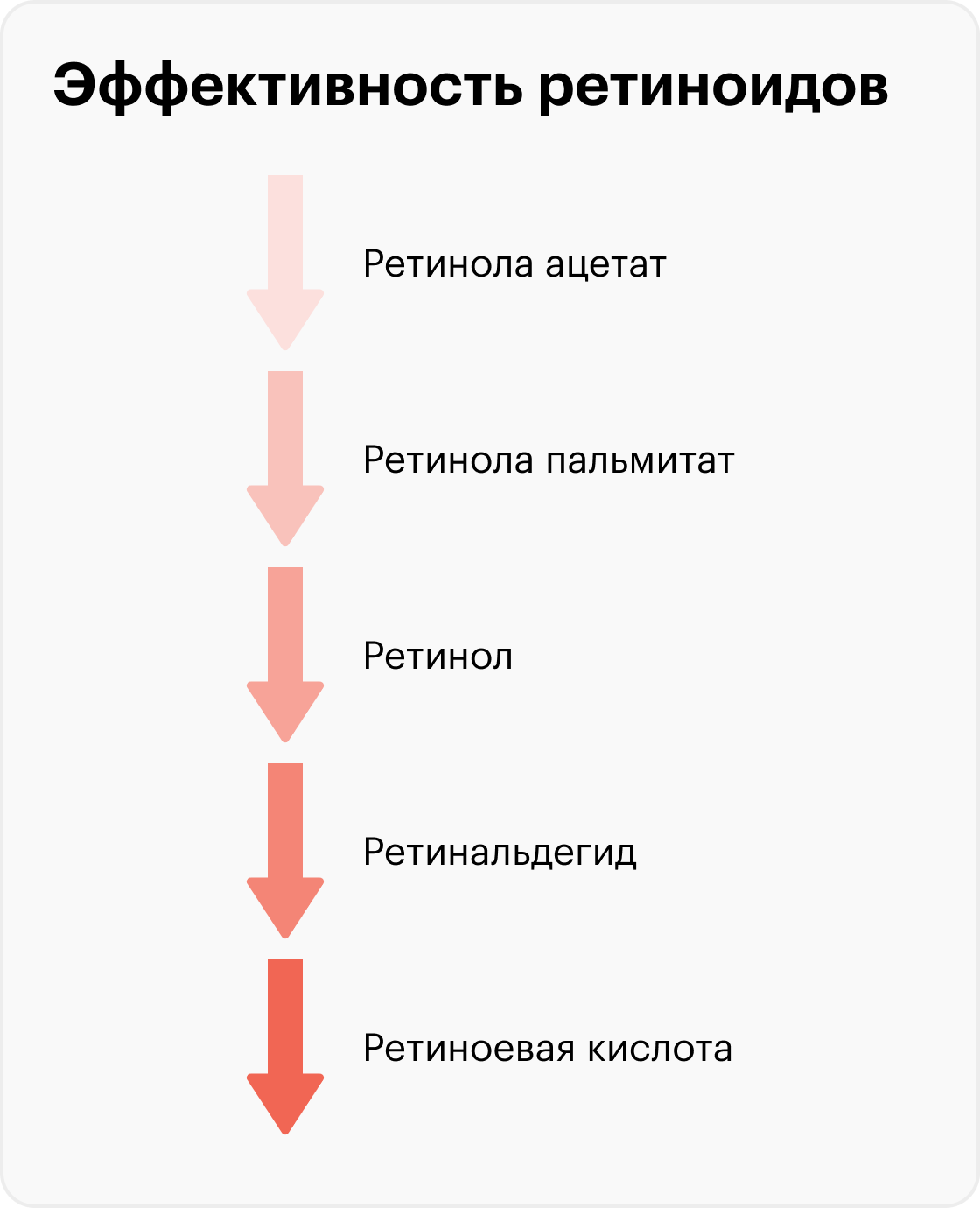 Ретинол для кожи лица: польза и эффективность антивозрастного средства