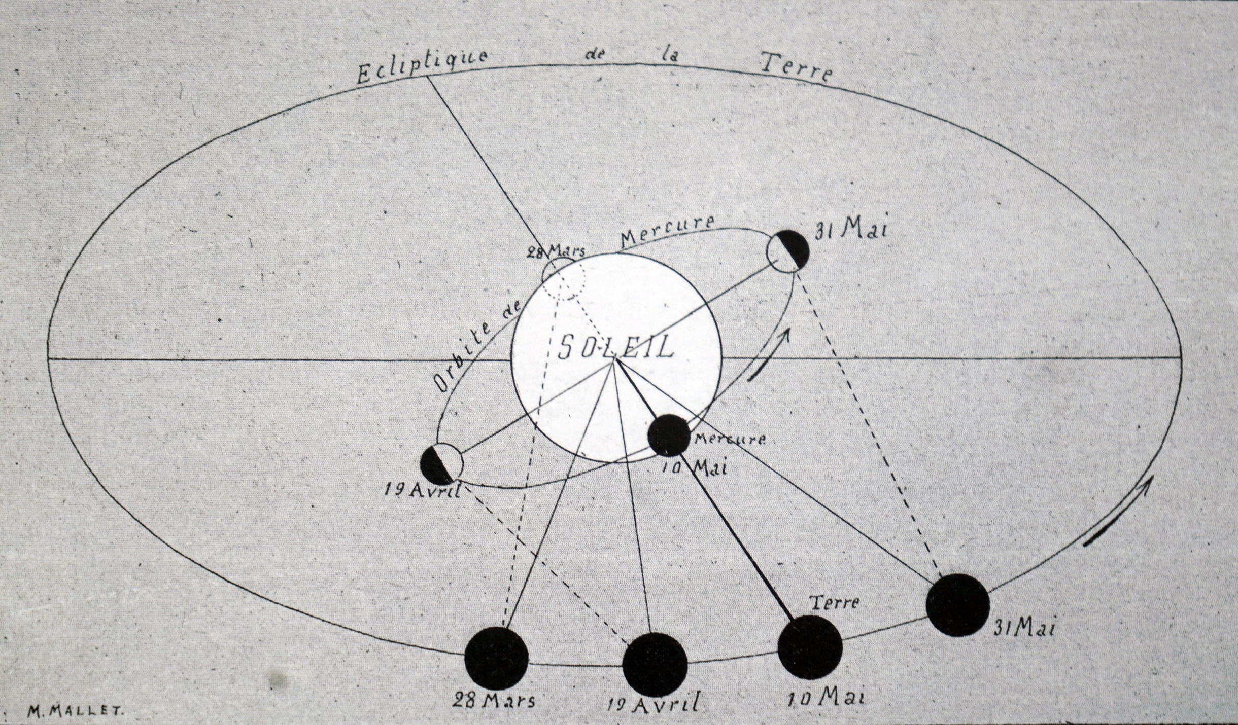 Схема, изображающая путь Меркурия 10 мая 1891 года. Датируется 19 веком. Фото: Universal History Archive / Getty Images