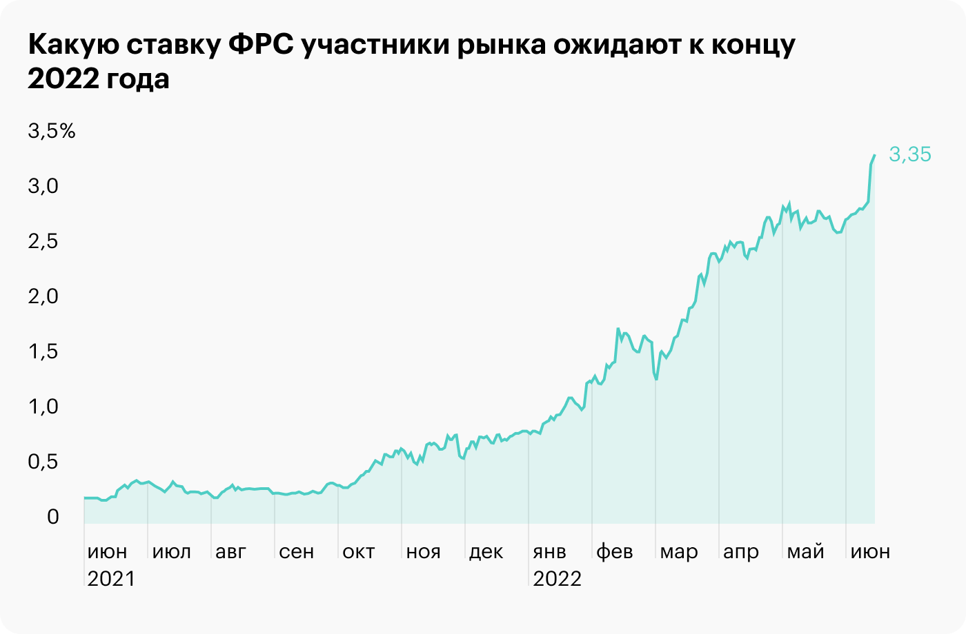 Источник: Daily Shot, Most of the increases coming this year