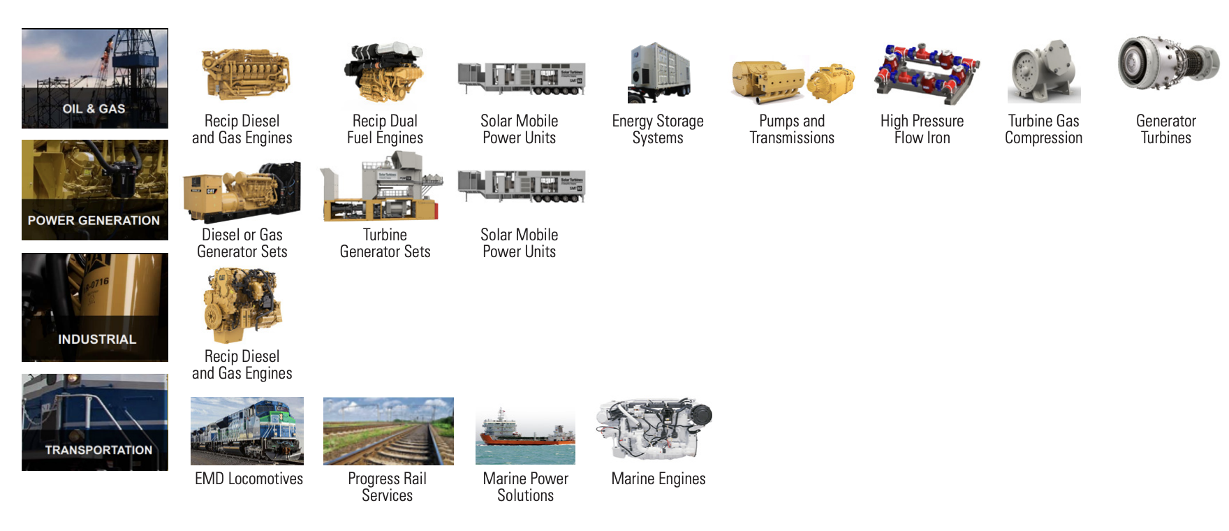 Модельный ряд сегмента оборудования для энергетической и транспортной отраслей. Источник: годовой отчет Caterpillar, стр. 14