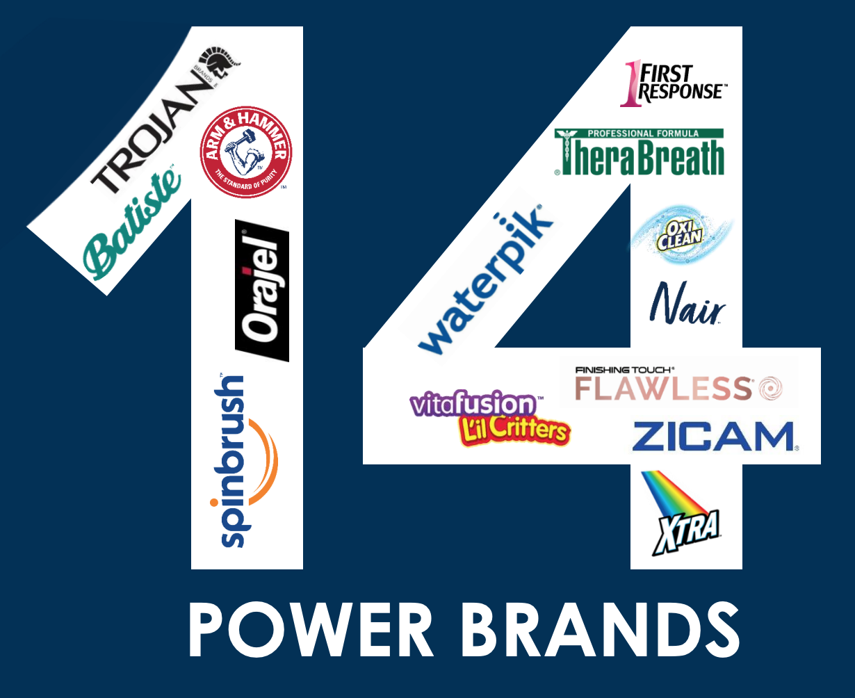 Логотипы 14 ключевых брендов, дающих компании более 80% выручки. Источник: презентация компании, слайд 7