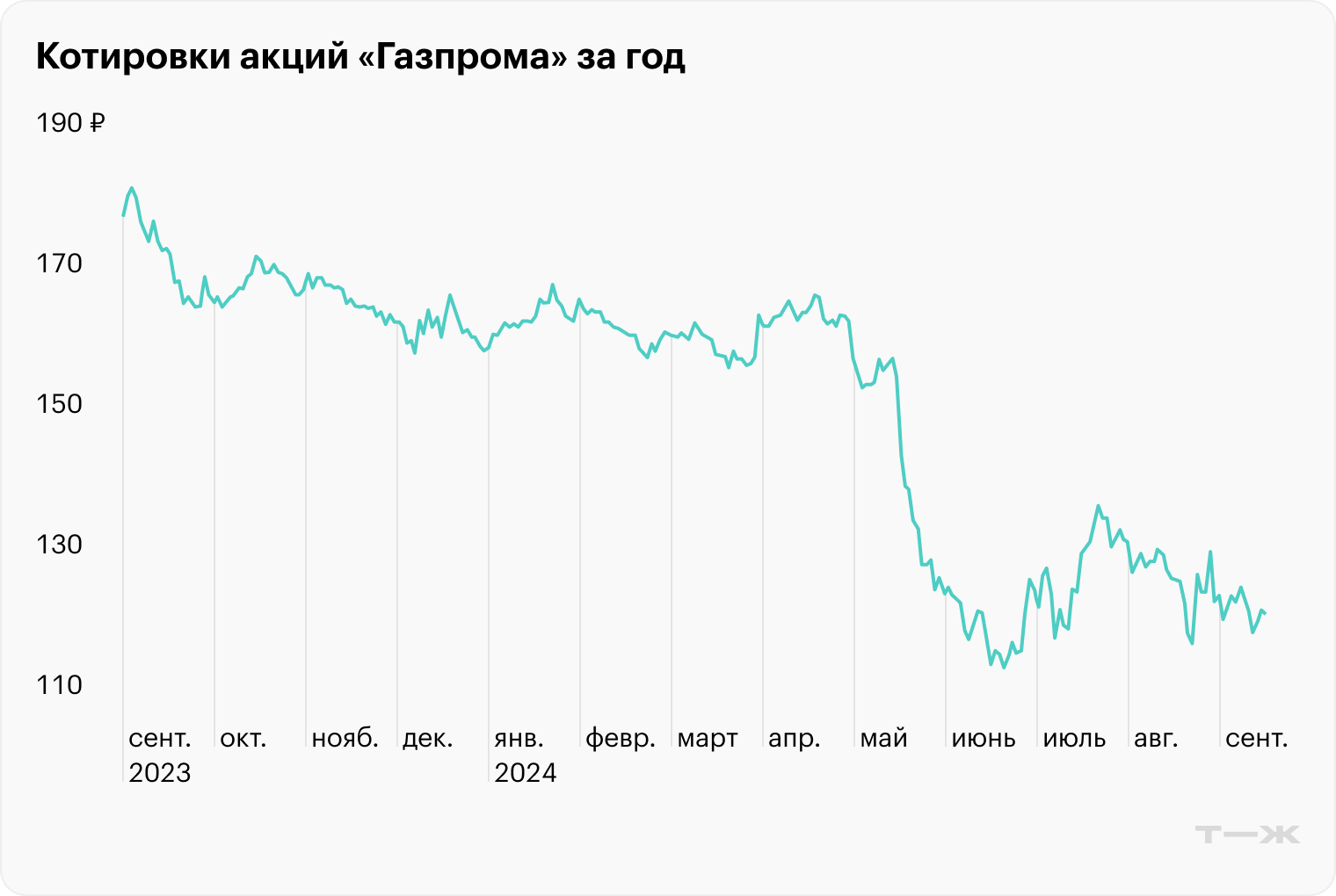 Источник: TradingView