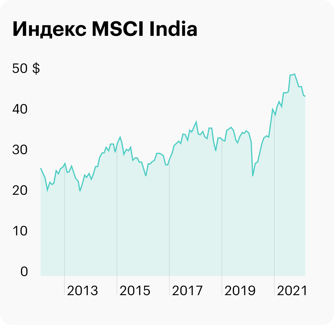 Обзор индийского фондового рынка