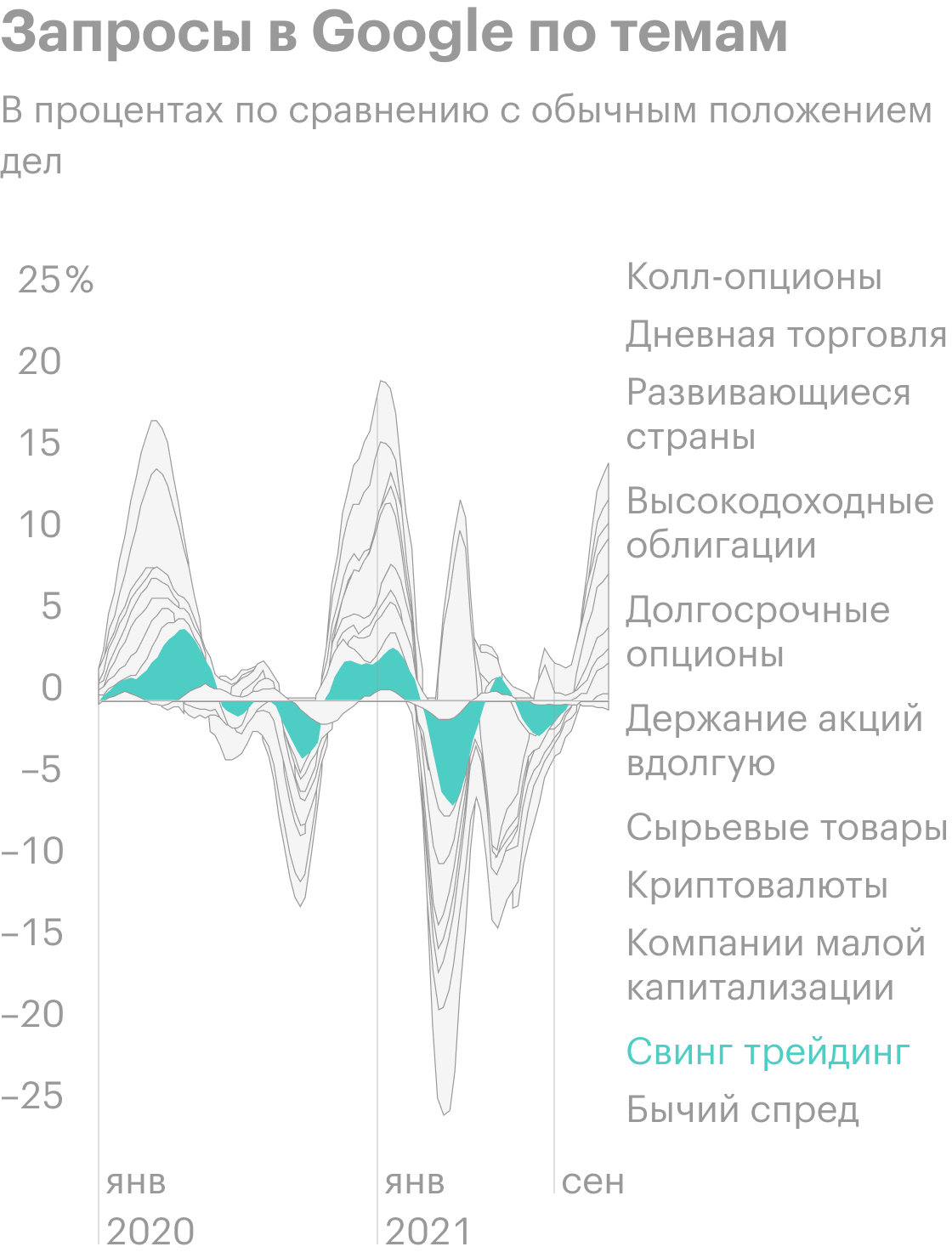 Источник: Online search activity also points to increased retail investor involvement. The Daily Shot