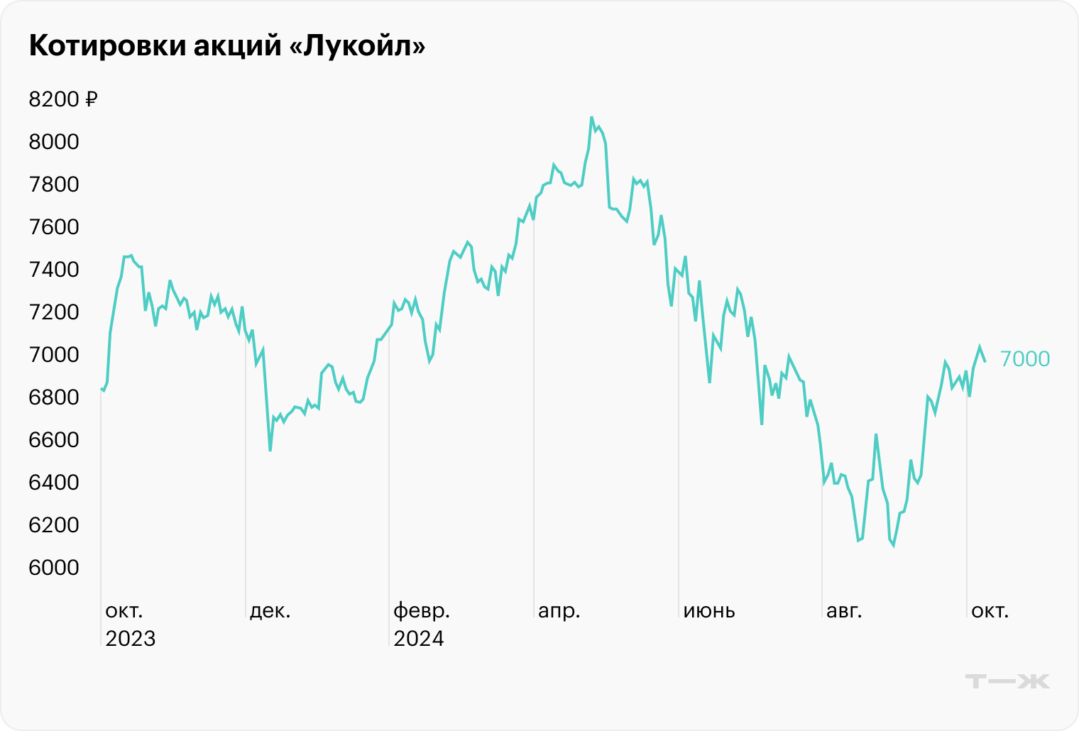 Источник: TradingView