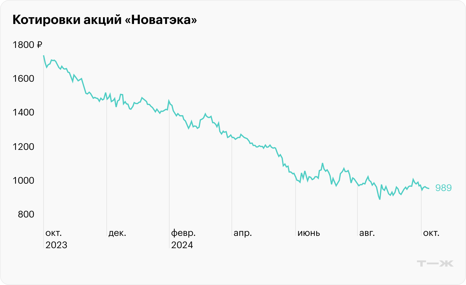 Источник: TradingView