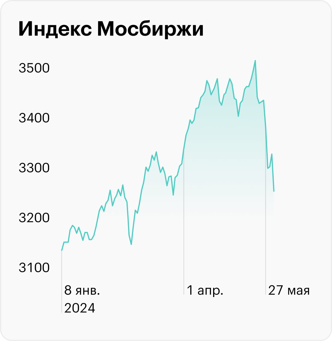 Календарь дивидендов 2025 российских акциям. Календарь дивидендов. Календарь дивидендов 2025 российских акциям. Календарь дивидендов 2025 российских акциям. Календарь дивидендов 2025 российских акциям.