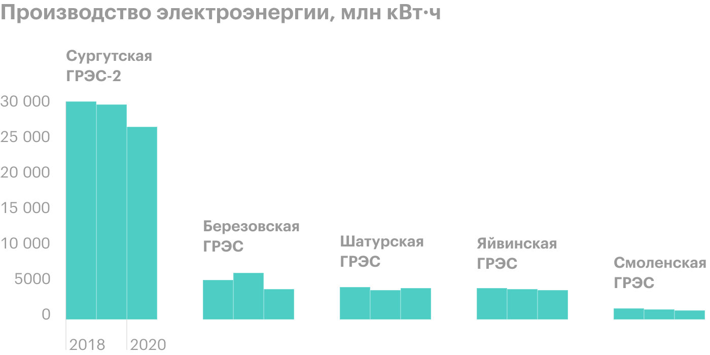 Юнипро»: обзор компании, чем занимается, финансовые показатели и прогнозы,  дивиденды инвесторам, стоит ли покупать акции