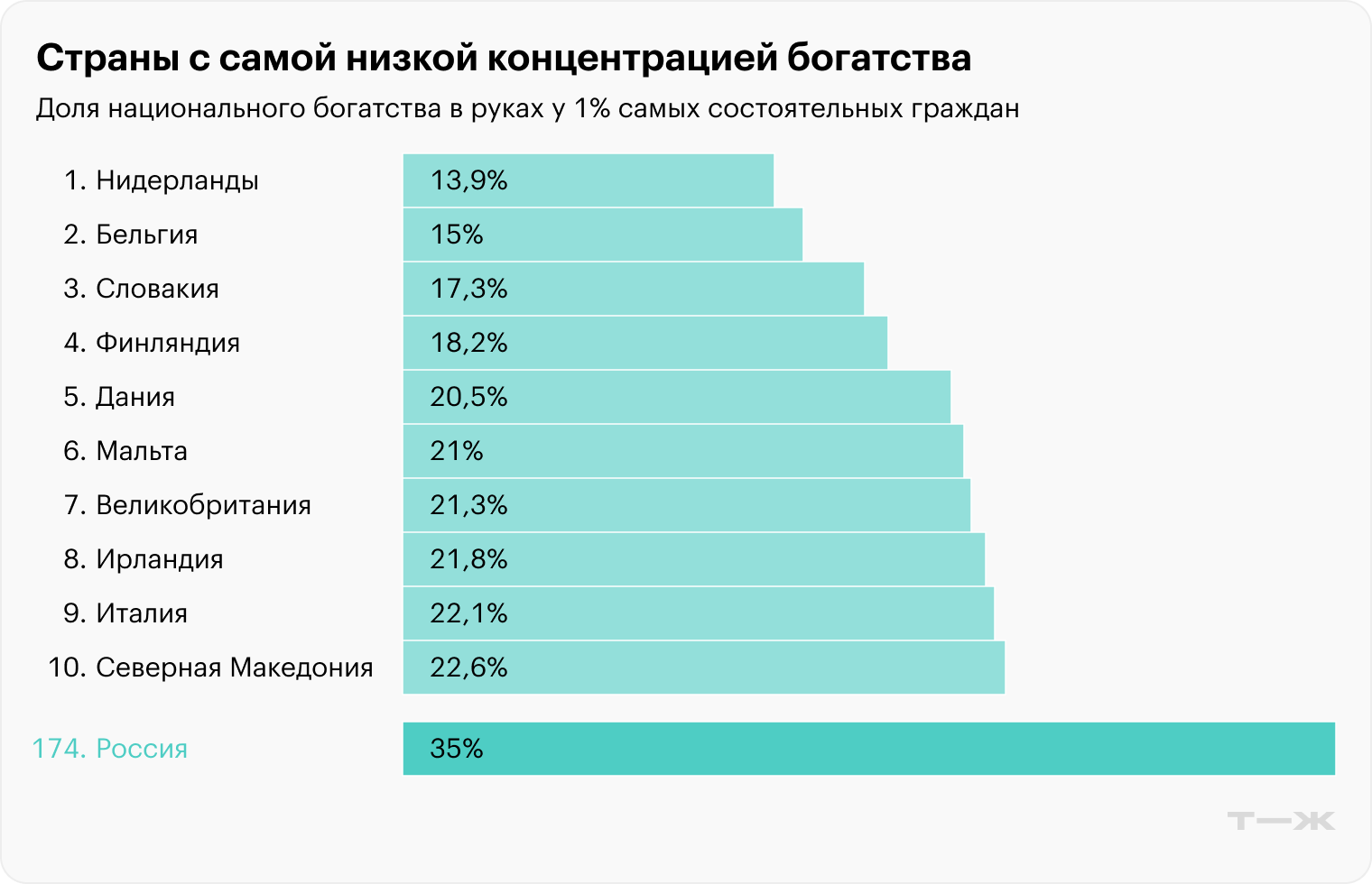 Источник: Our World in Data