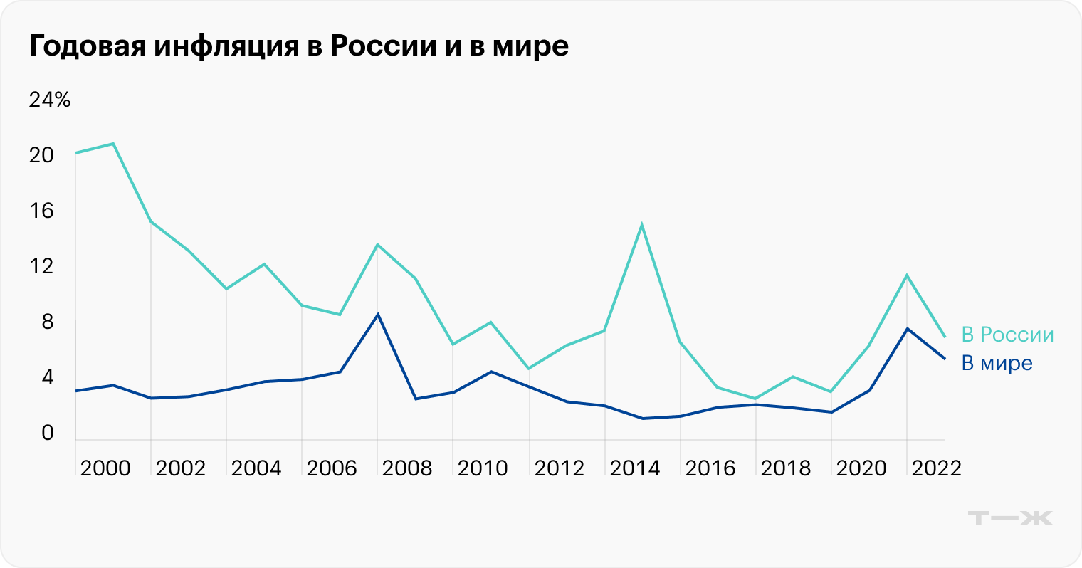 Источник: Всемирный банк, Банк России (2022 и 2023)