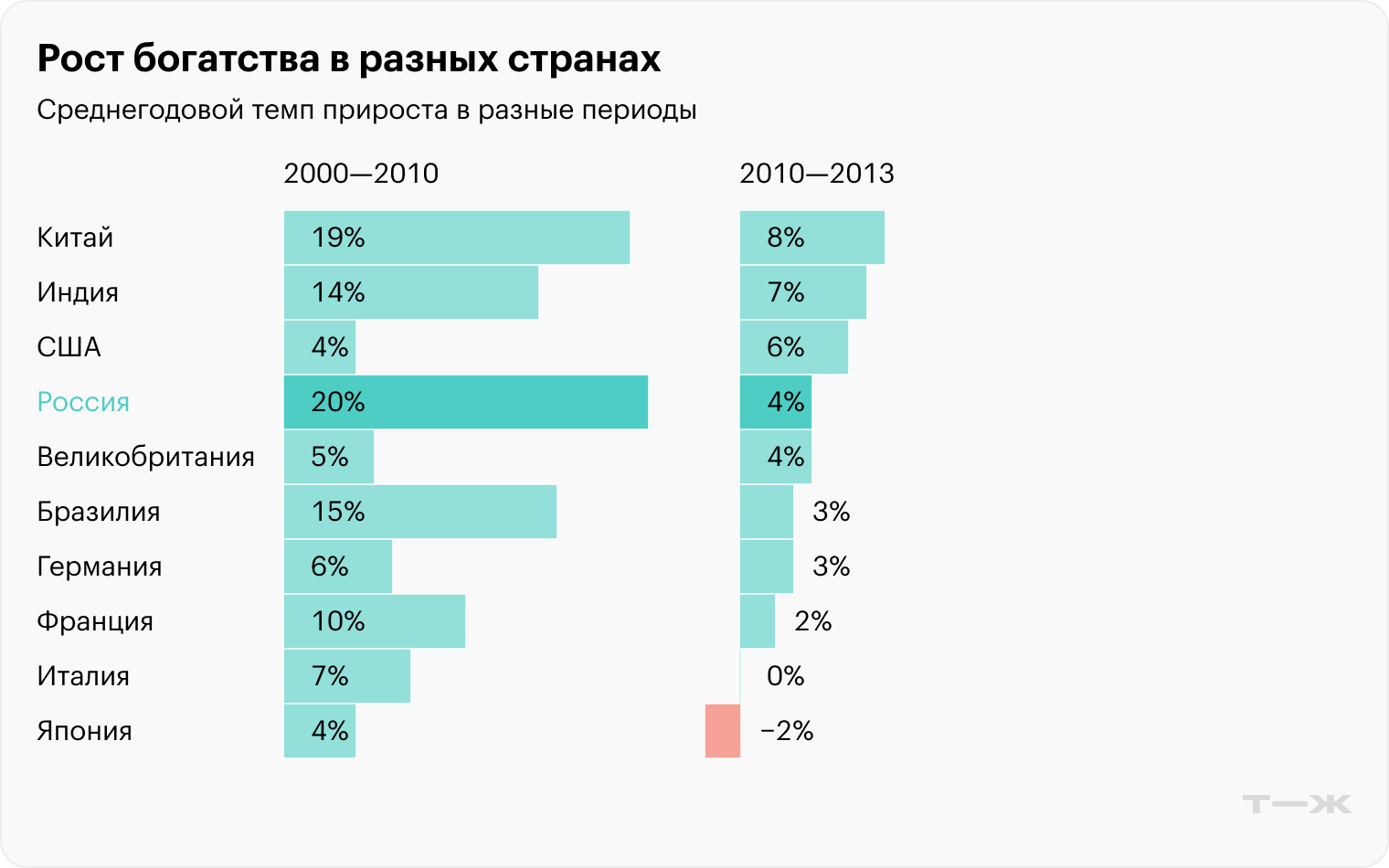 Источник: UBS Global Wealth Report 2024, стр. 11