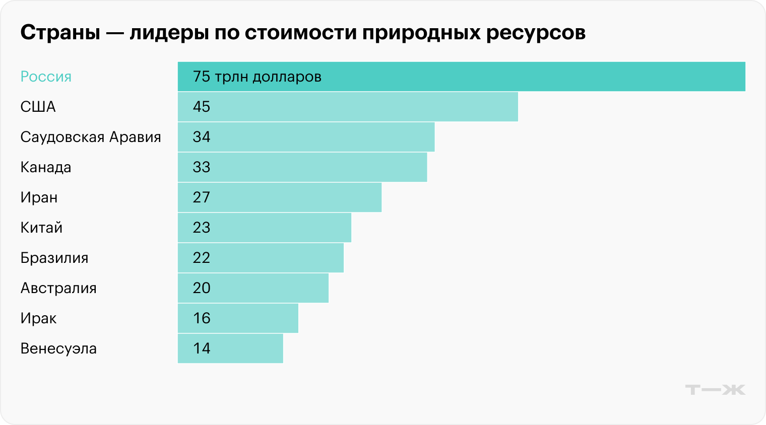 Источник: Statista