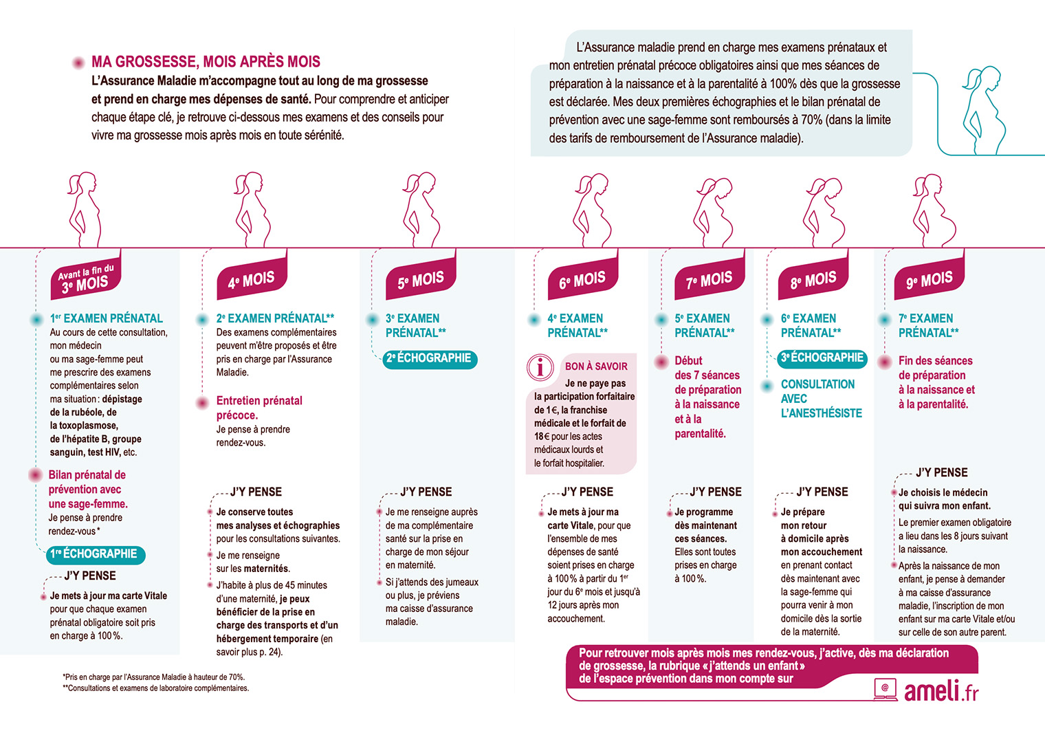 Так выглядит календарь от государственной страховой службы — беременность расписана по месяцам. Всего семь обязательных осмотров и три УЗИ. На шестом месяце начинаются курсы подготовки к родам, а на восьмом обязательна консультация с анестезиологом