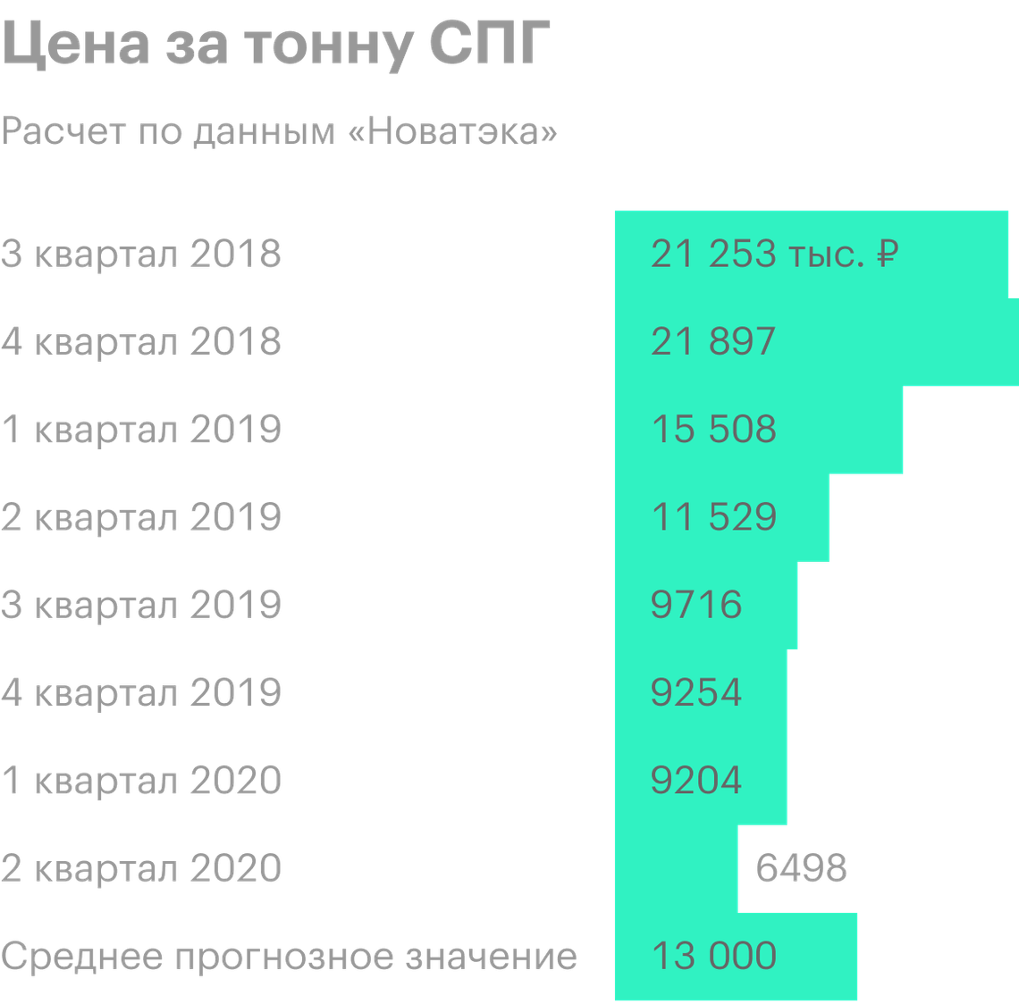 Восток-ойл»: чем интересен новый проект «Роснефти», какую прибыль от него  ждут и какие сложности могут возникнуть