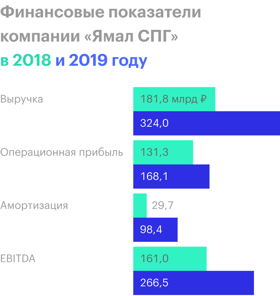 Восток-ойл»: чем интересен новый проект «Роснефти», какую прибыль от него  ждут и какие сложности могут возникнуть