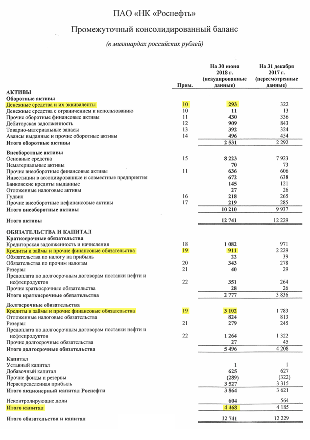 Страница 5 отчета «Роснефти» за 2 квартал 2018 года