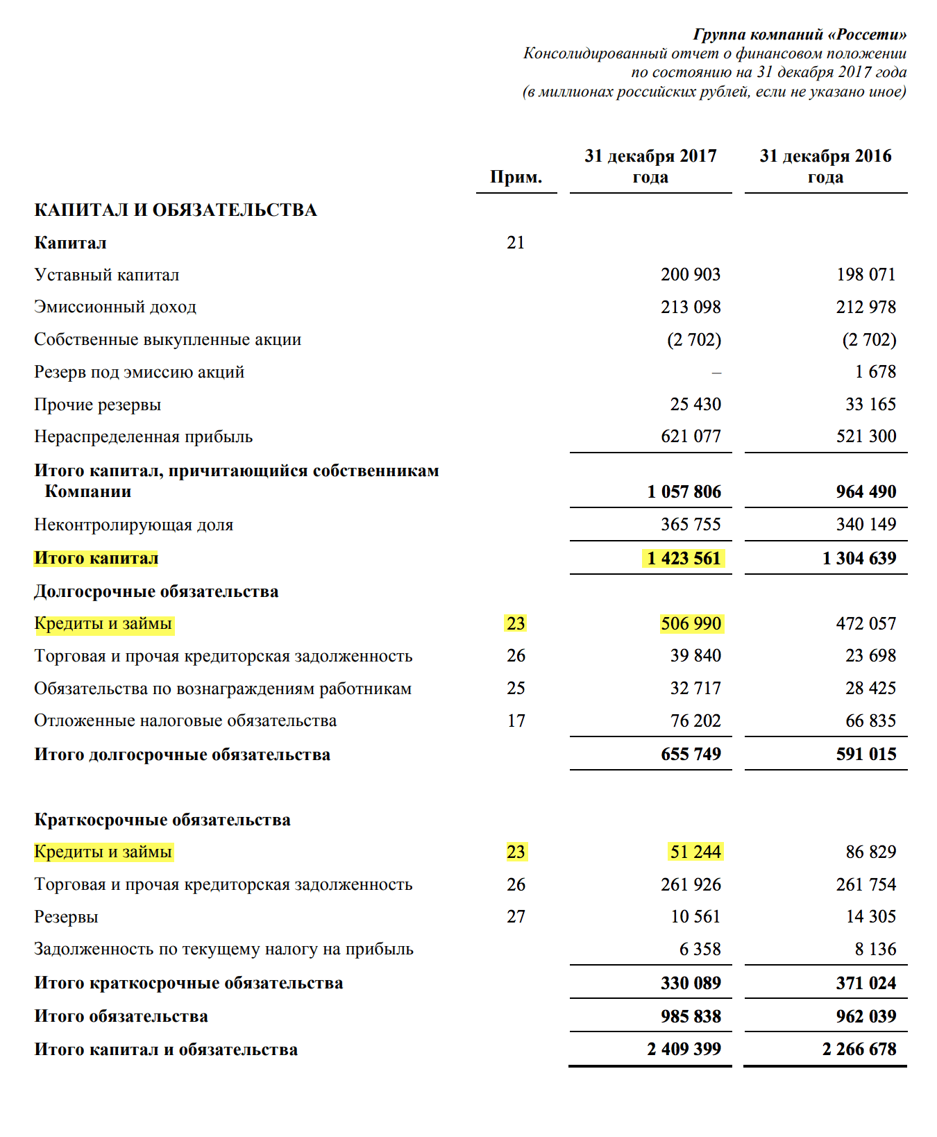 Страница 11 отчета «Россетей» за 2017 год