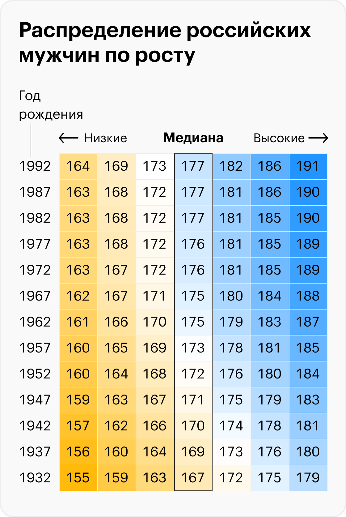 Источник: Биоимпедансное исследование состава тела населения России, 2014