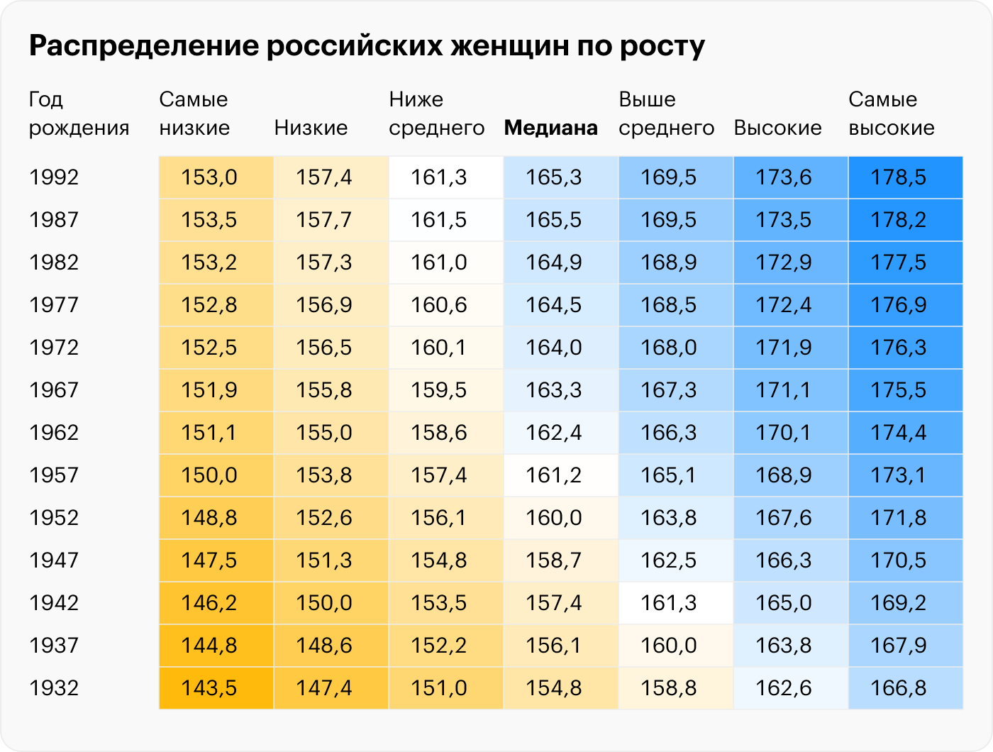 Средний рост мужчин и женщин в России: как менялся с годами
