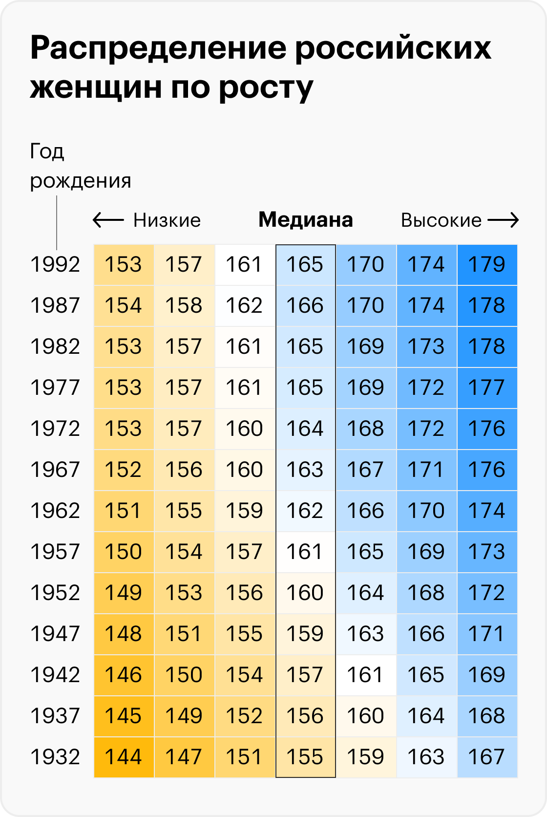 Источник: Биоимпедансное исследование состава тела населения России, 2014