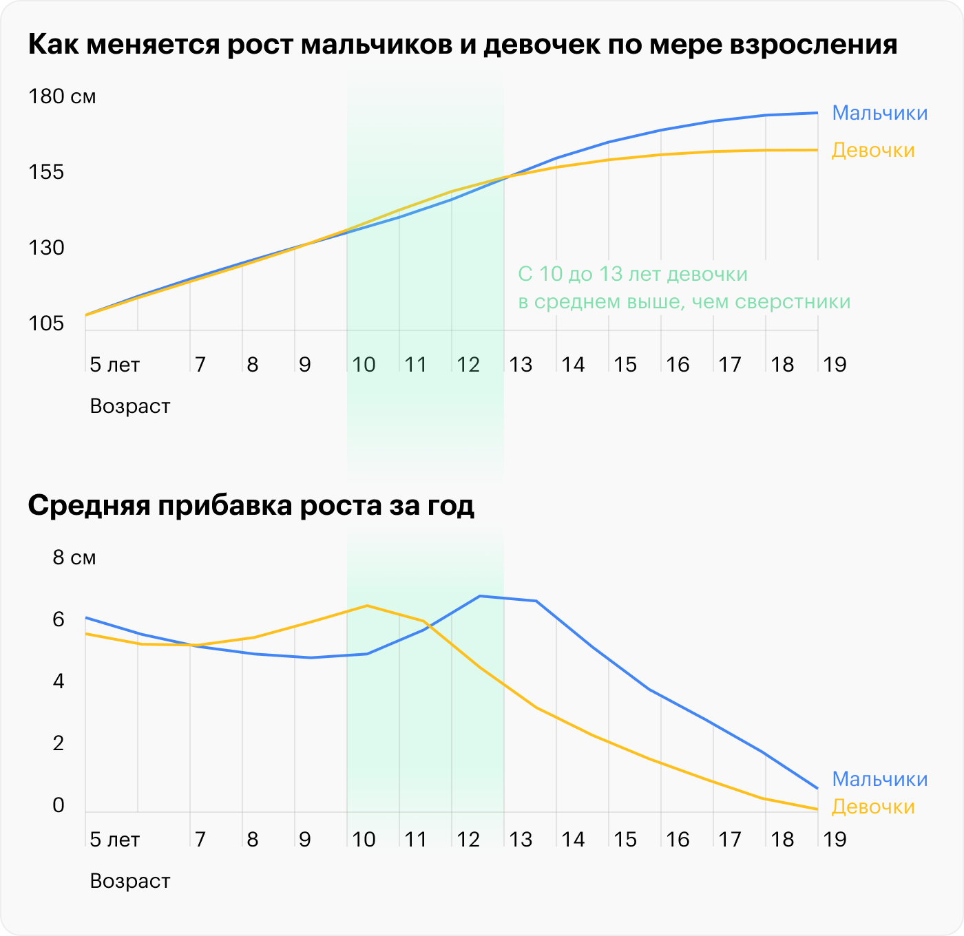 Рост мужчины влияет. Как МЕНЯЛСЯ средний рост Россия по годам.