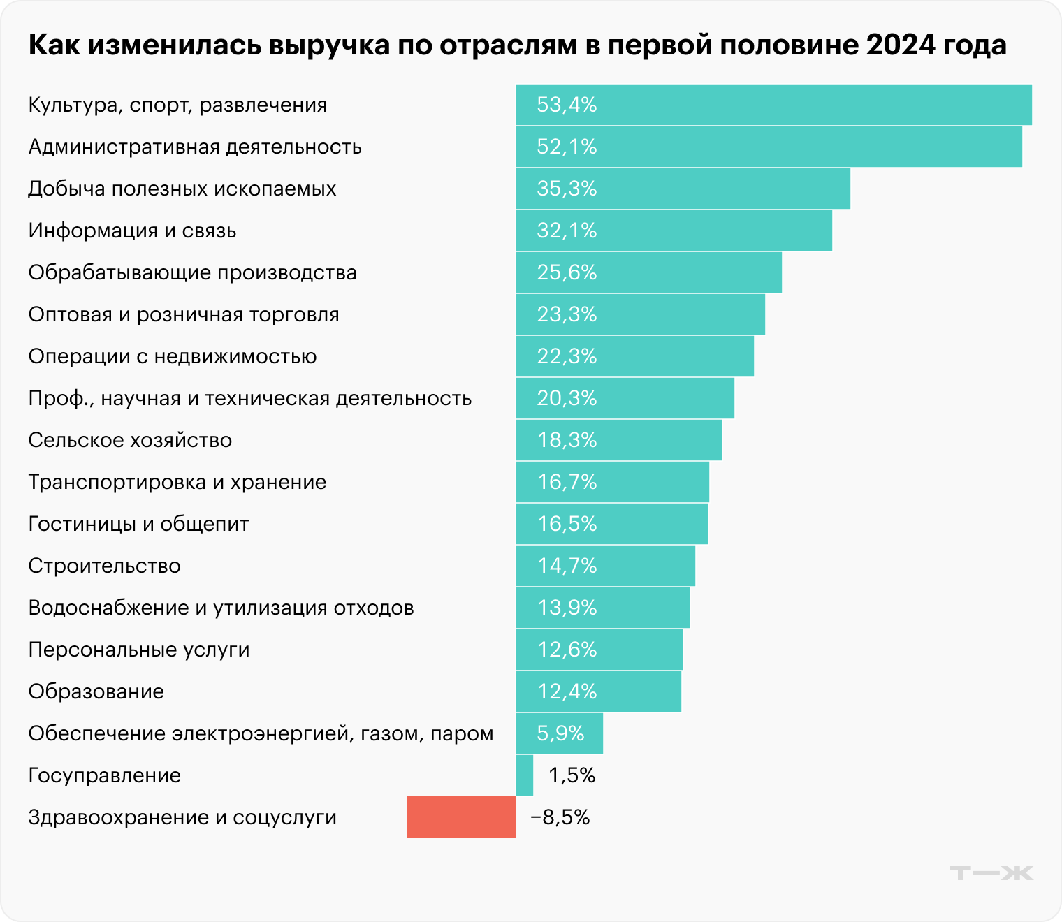 Источник: «Финэкспертиза»