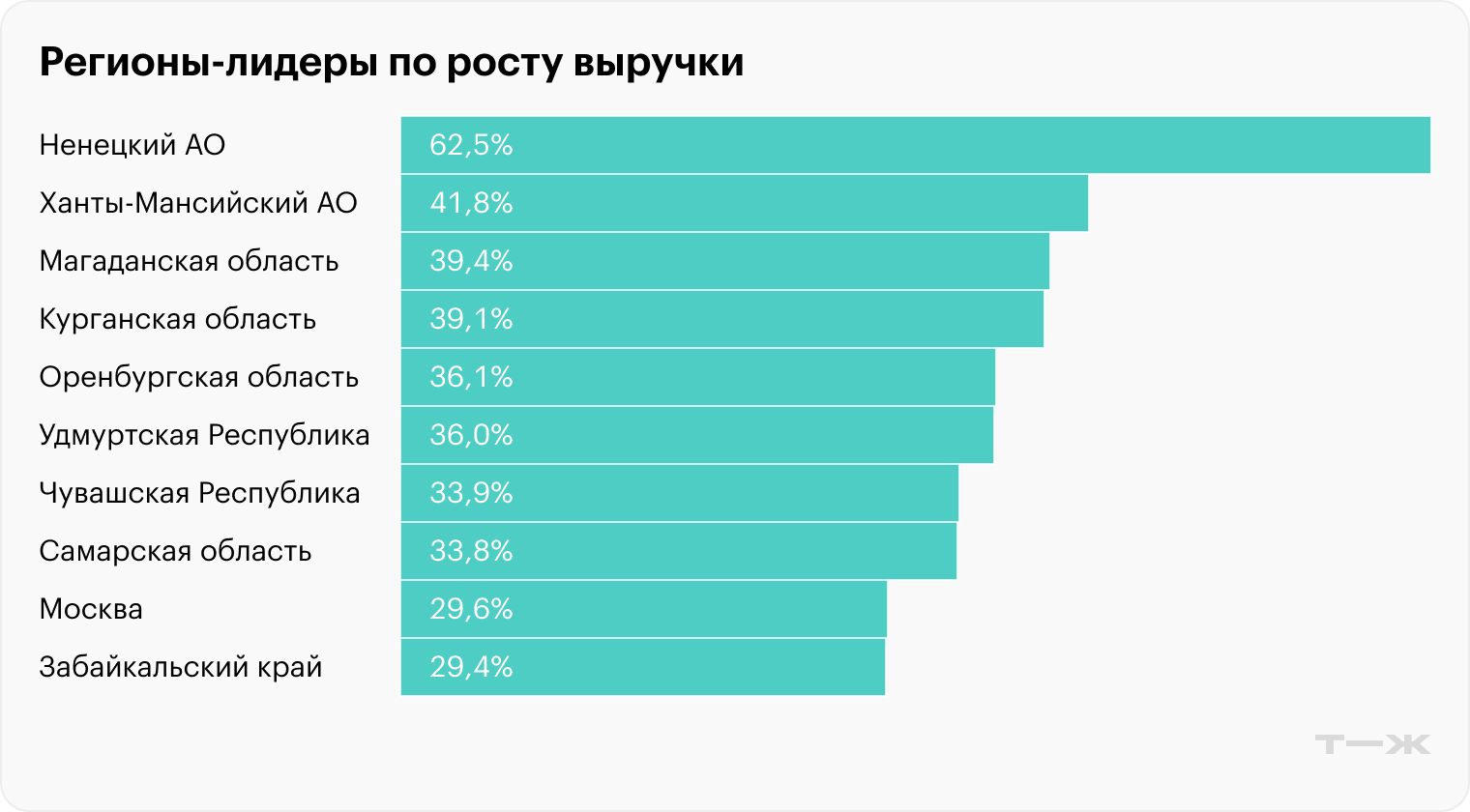 Источник: «Финэкспертиза»