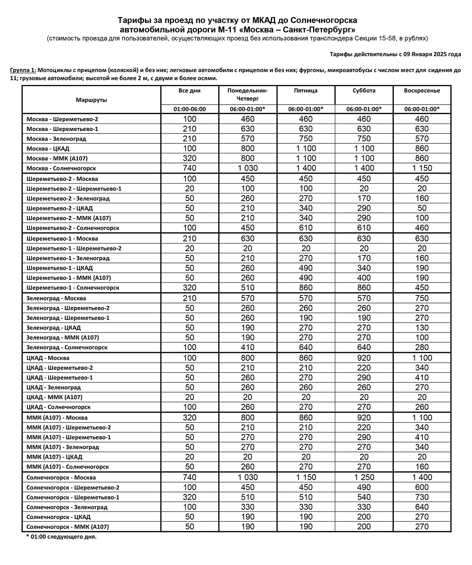 Стоимость проезда участка 15—58 км зависит от времени, дня недели и способа оплаты. Источник: m11-neva.ru
