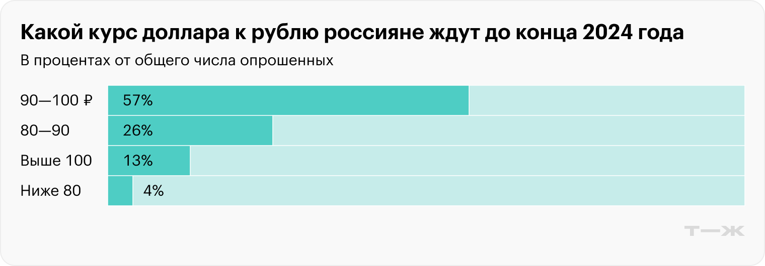 Вопрос недели: что нам делать с рублём? - Парламентская газета