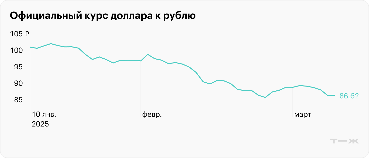 Источник: Банк России