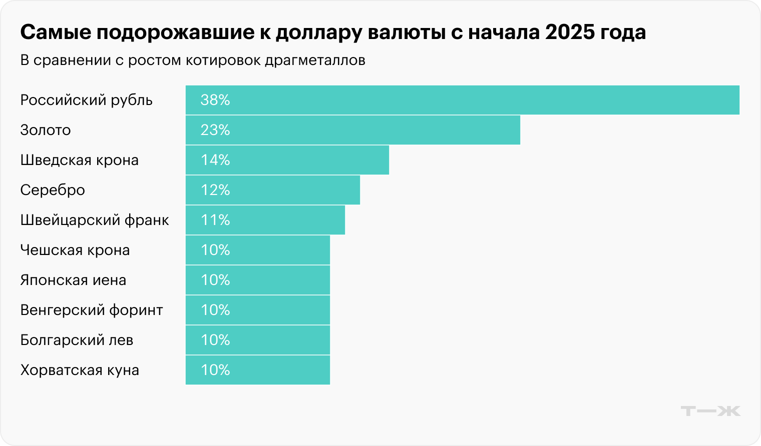 Источник: Bloomberg