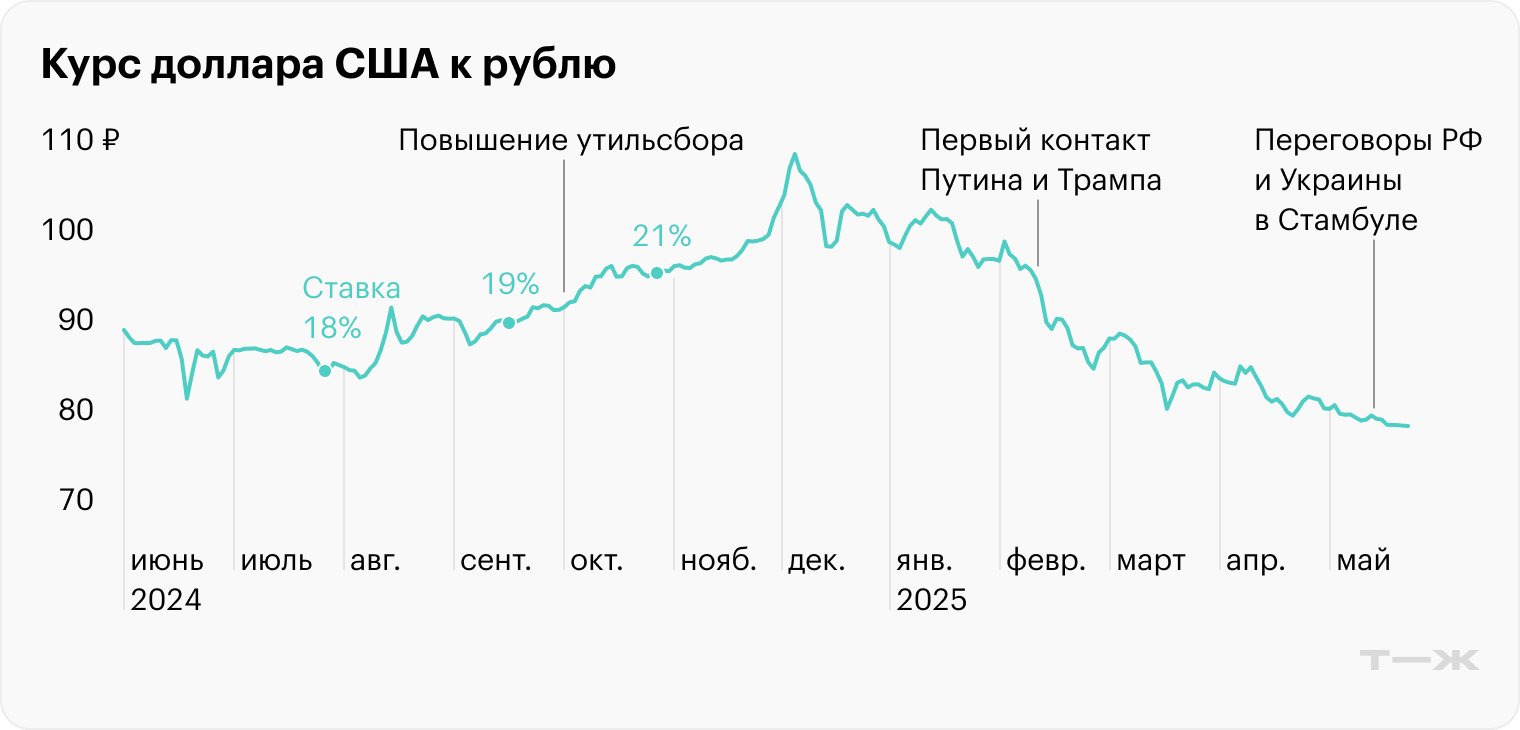 Источник: Банк России