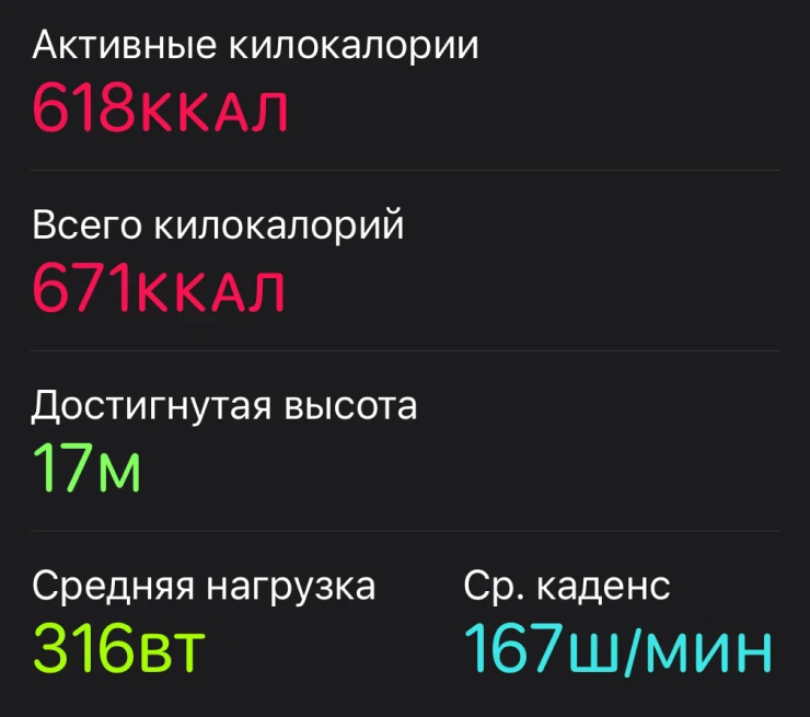 На одном из забегов мой средний каденс был 167 шаг/мин при росте 184 см