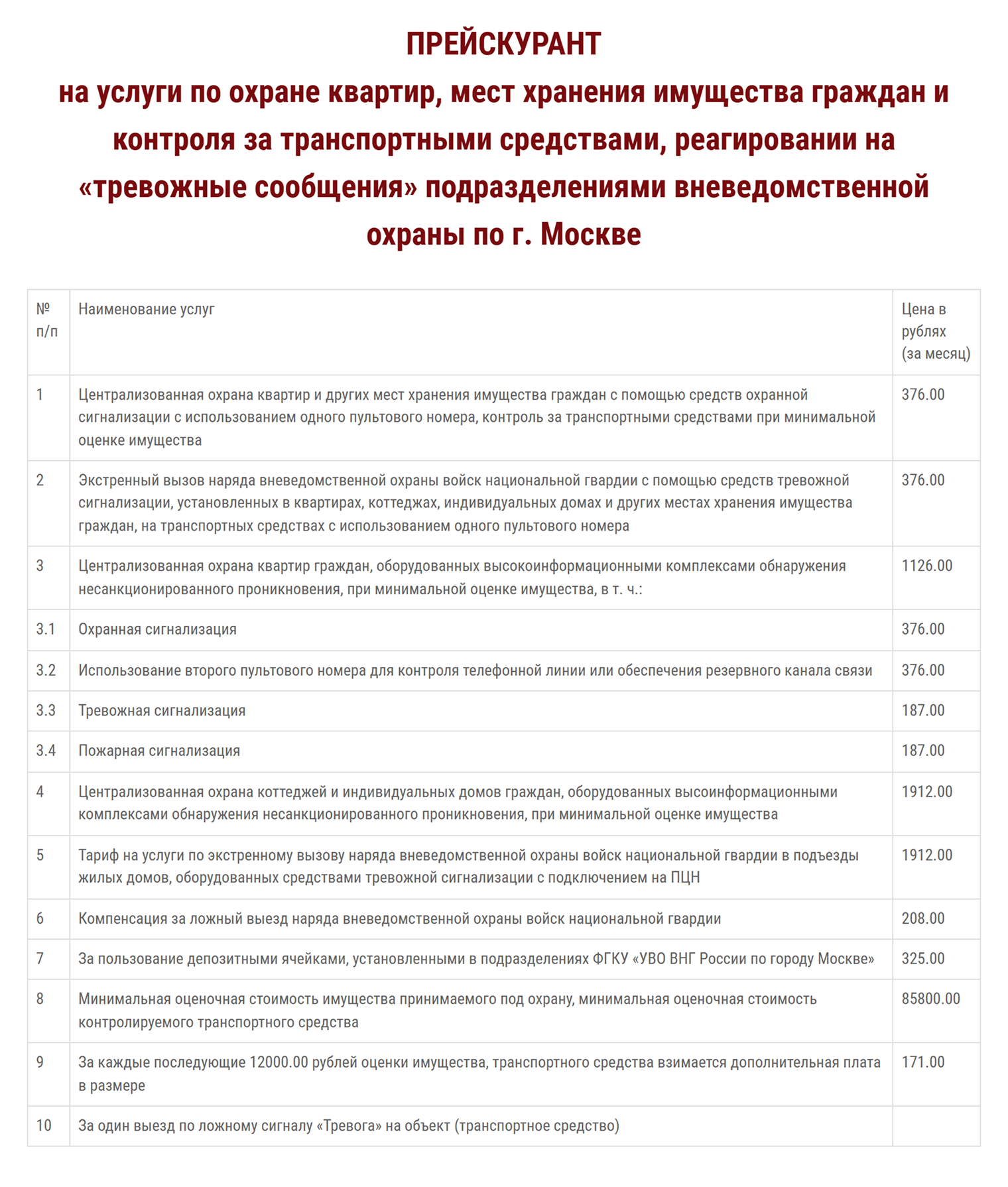 Цены зависят от региона. Вот, например, сколько стоят услуги вневедомственной охраны в Москве в 2025 году. Источник: uvo.ru