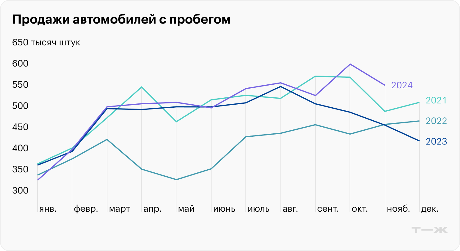 Источник: «Автостат»