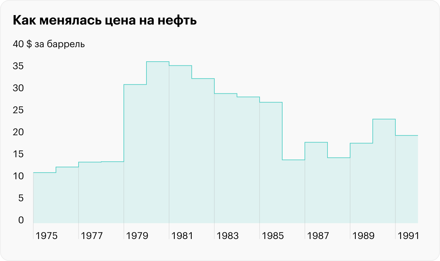Кризисы в России: экономические и финансовые, 1991, 1998, 2008 и 2014-2015,  причины