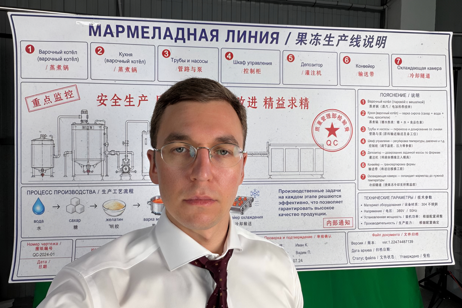 Как устроена мармеладная линия