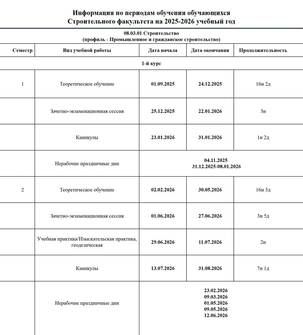 В учебном графике строительного факультета СПбГАСУ на зимнюю сессию для первокурсников отведены три недели. Источник: spbgasu.ru