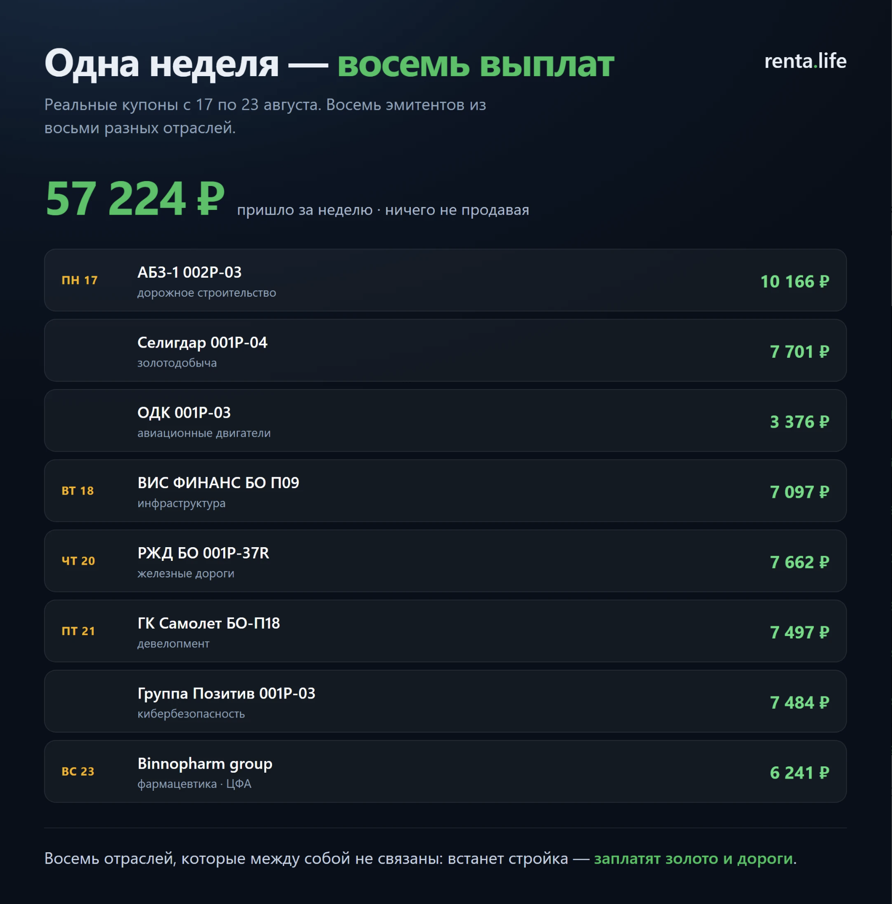Купонный доход единственный не требует никаких действий