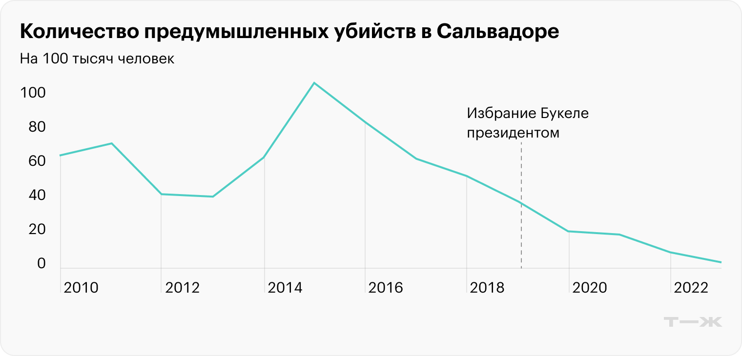 Источник: Financial Times