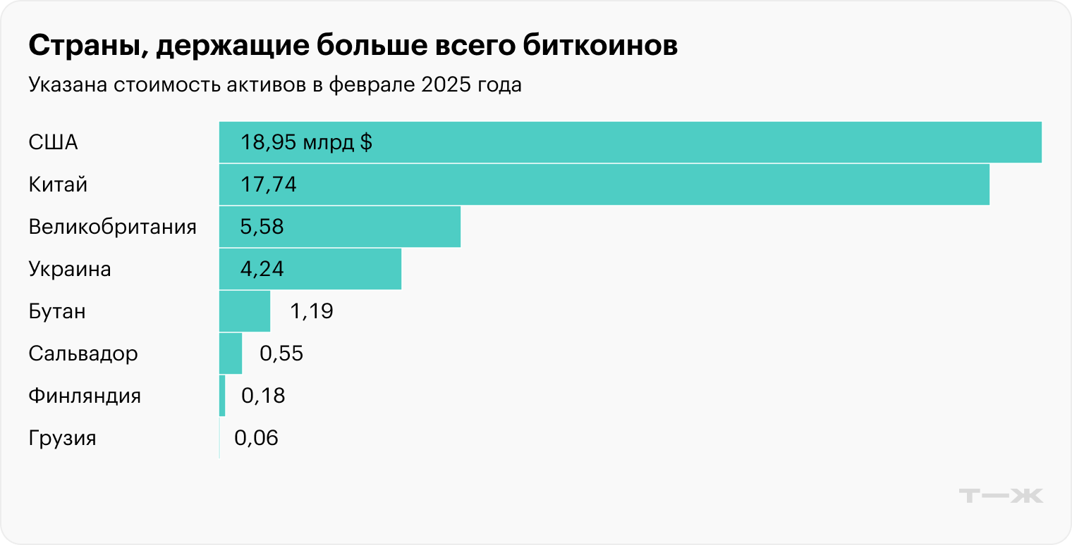 Источник: Bitcoin Treasuries