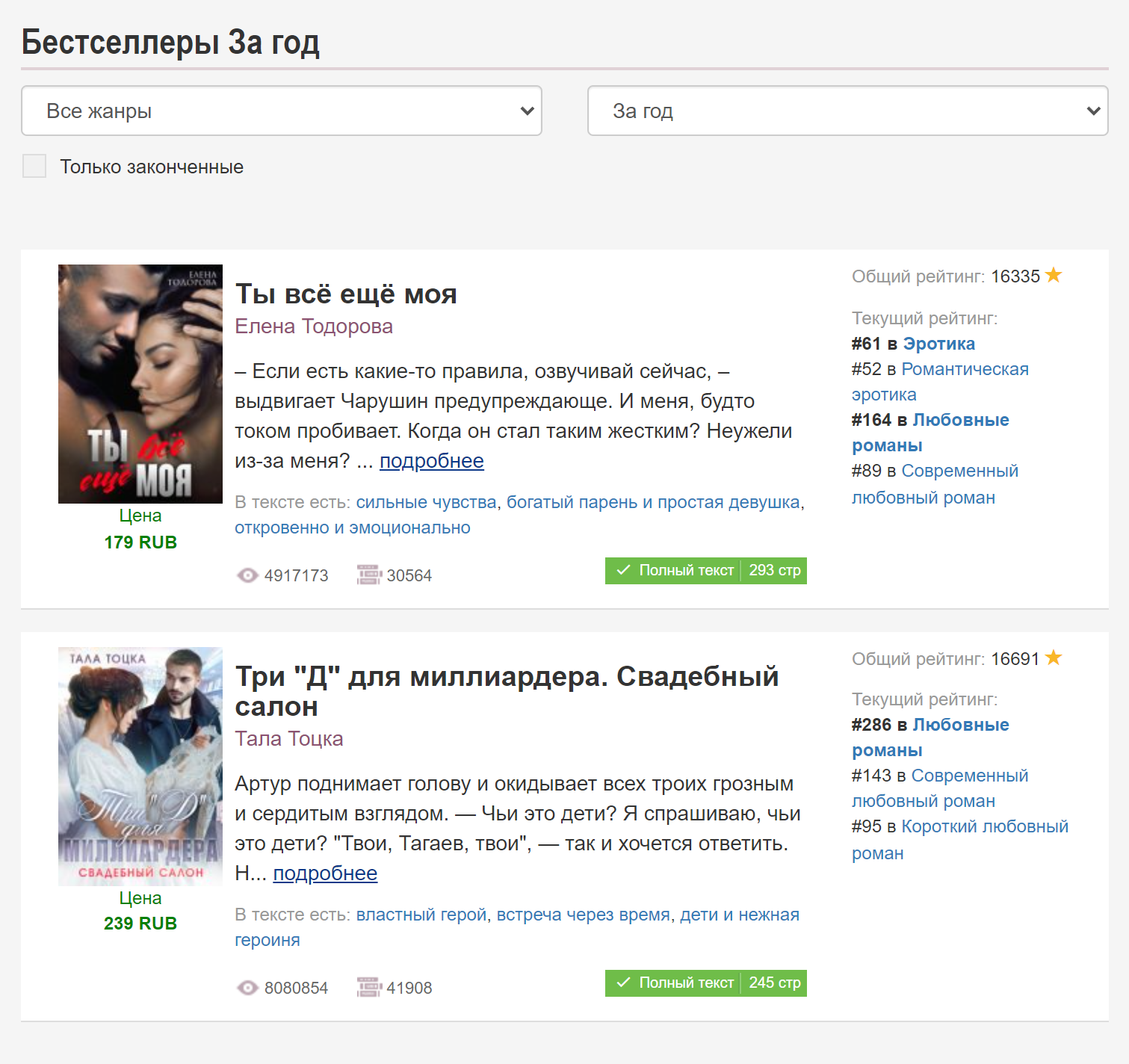 В бестселлерах портала — в основном любовные романы